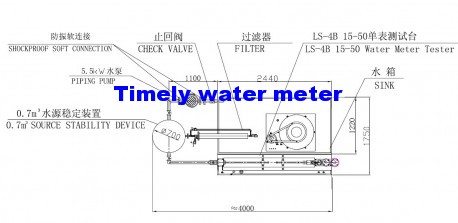 Test bench for 15-50mm water meter